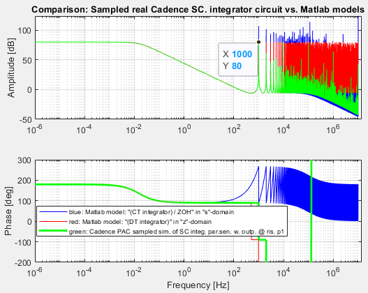 Fig44_-_Comparison_Sampled_Real_Cadence_SC_integrator_circuit_vs_Matlab_Models_ScrSh02.png