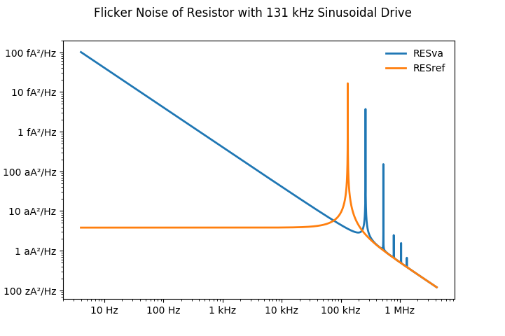resistor-flicker-noise.png