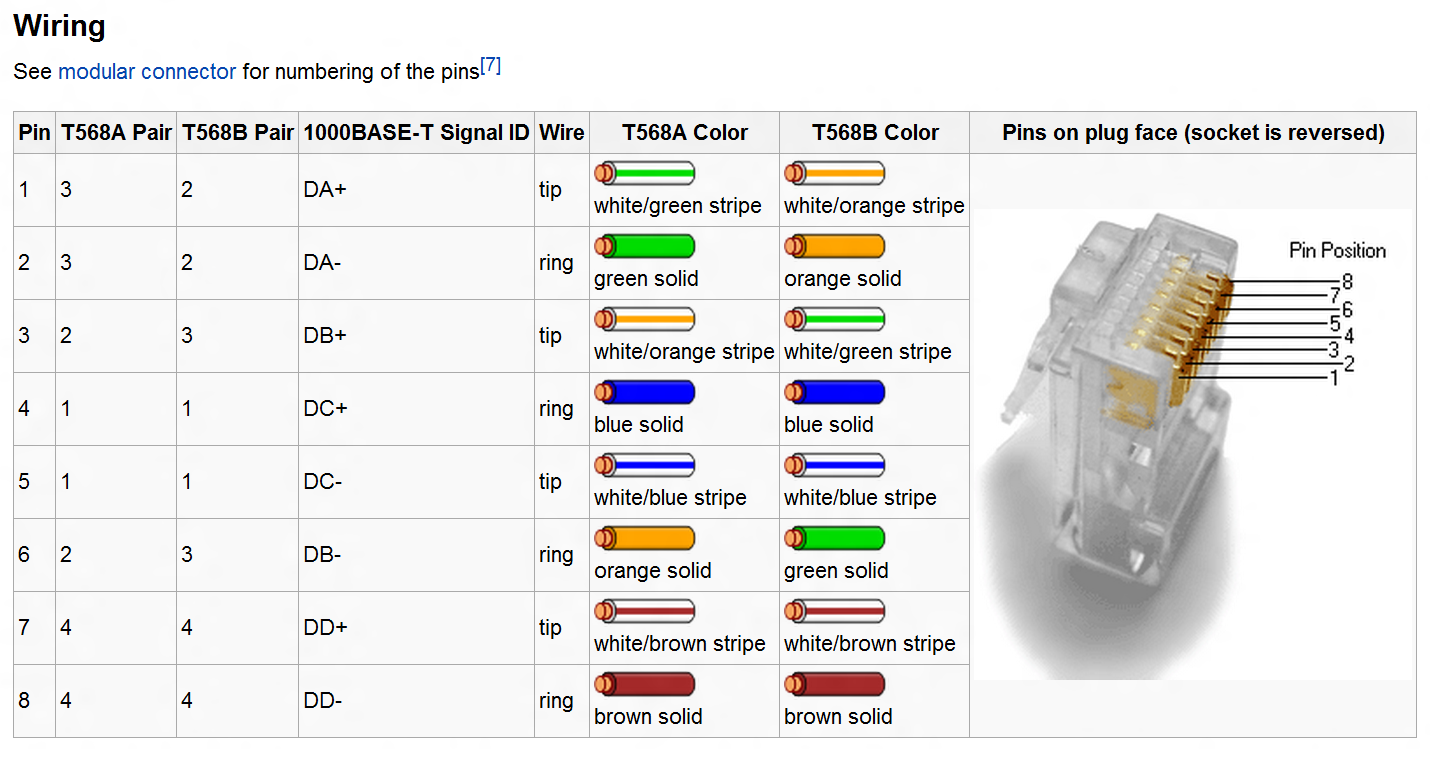 Распиновка rj45 для ethernet 4 провода. Гнездовой разъем rj45. Нумерация разъема RJ-45. Обжим rj45 распиновка b. Витая пара распиновка rj45.